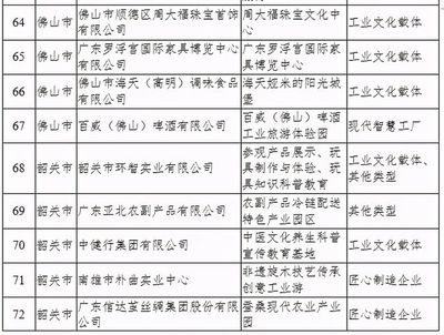 粤港澳大湾区菜篮子韶关配送中心入选广东省工业旅游培育资源库