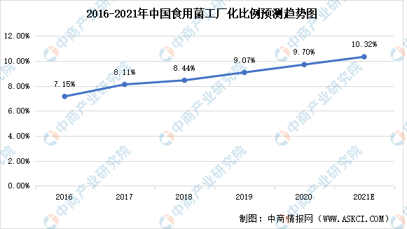 收藏!2021年度中国农产品加工全产业链全景图剖析(附产业链全景图)